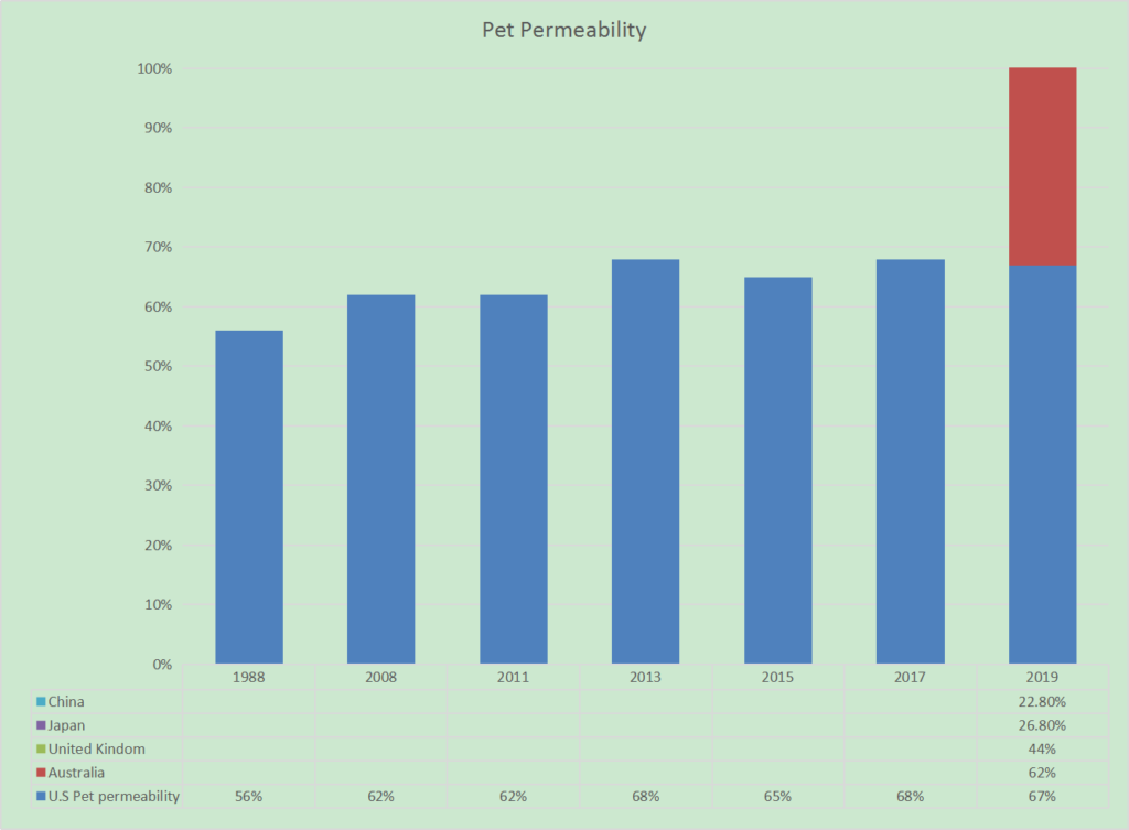 pet permeability